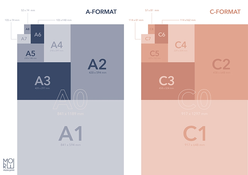 Rätt storlek på pappersformat & tryckformat | More Print